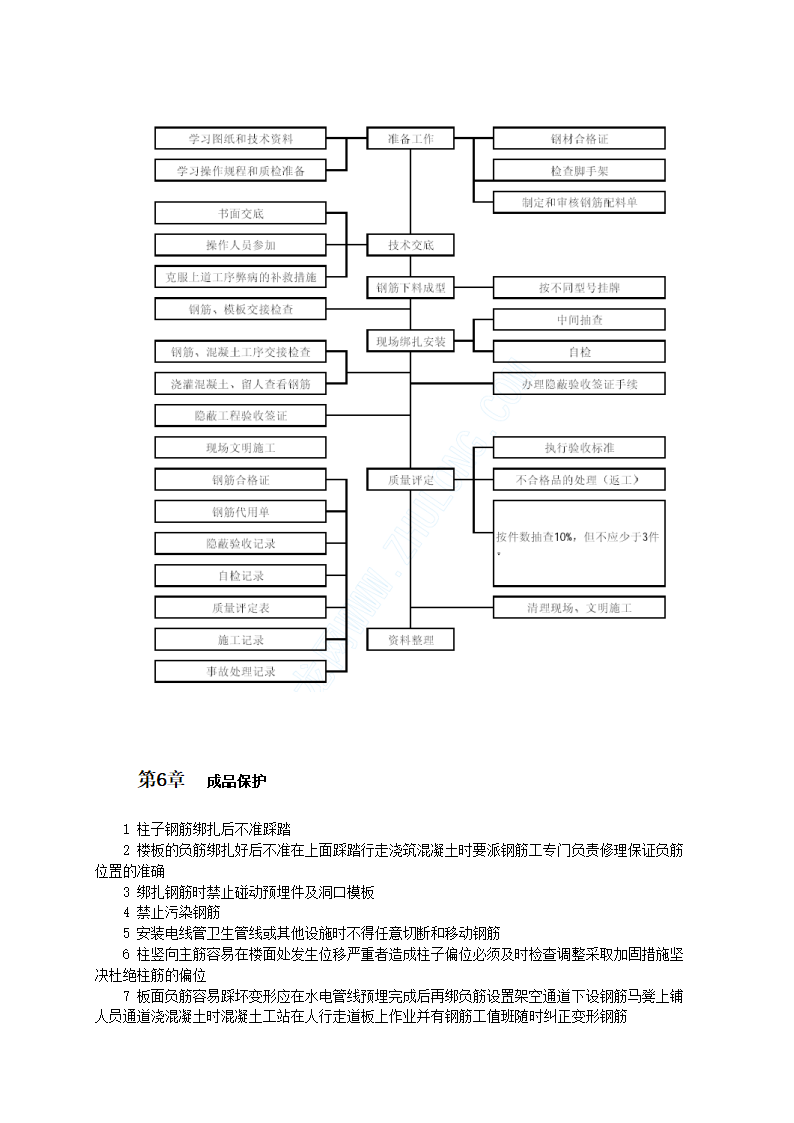 钢筋施工工艺.doc第5页