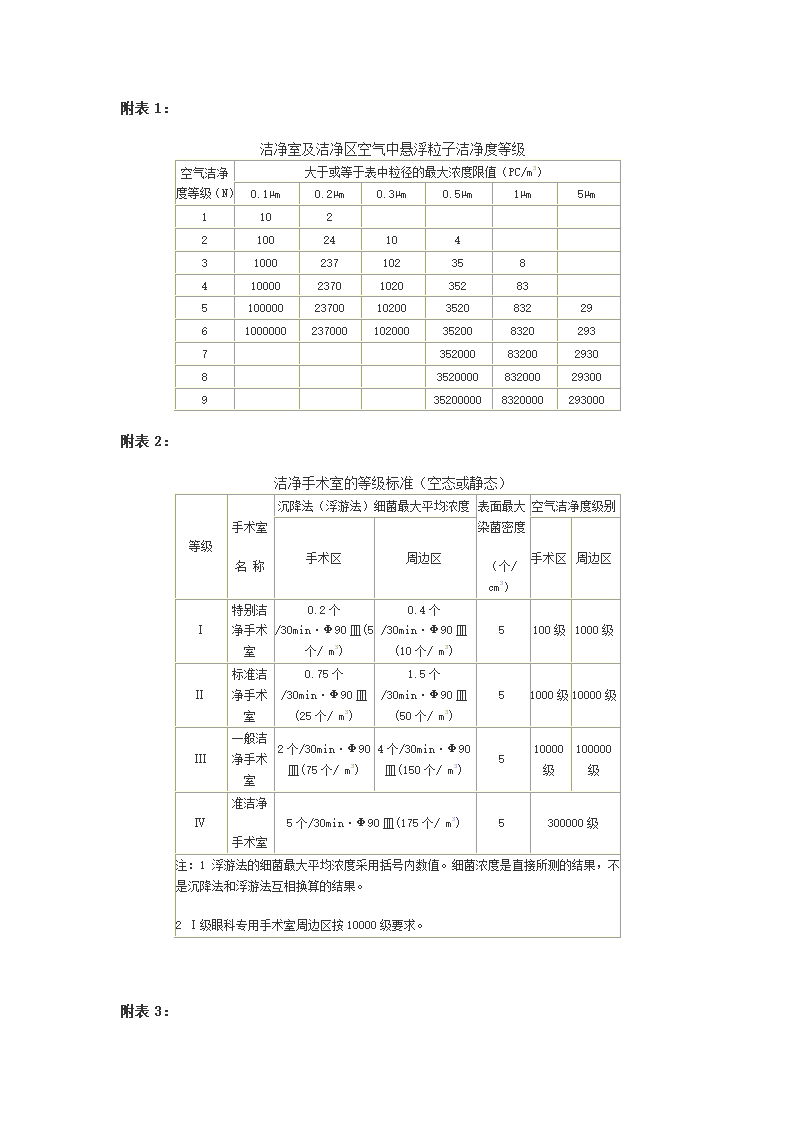 从非典疫情的防治谈手术室洁净空调系统的保障措施.doc第8页