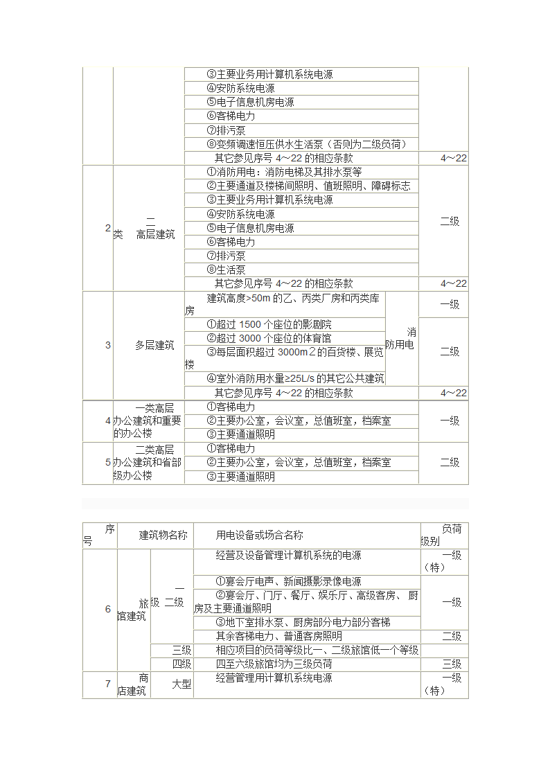 浅谈民用建筑的用电负荷分级及其供电措施.doc第3页