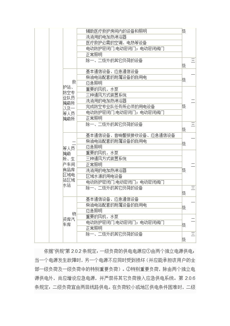 浅谈民用建筑的用电负荷分级及其供电措施.doc第6页