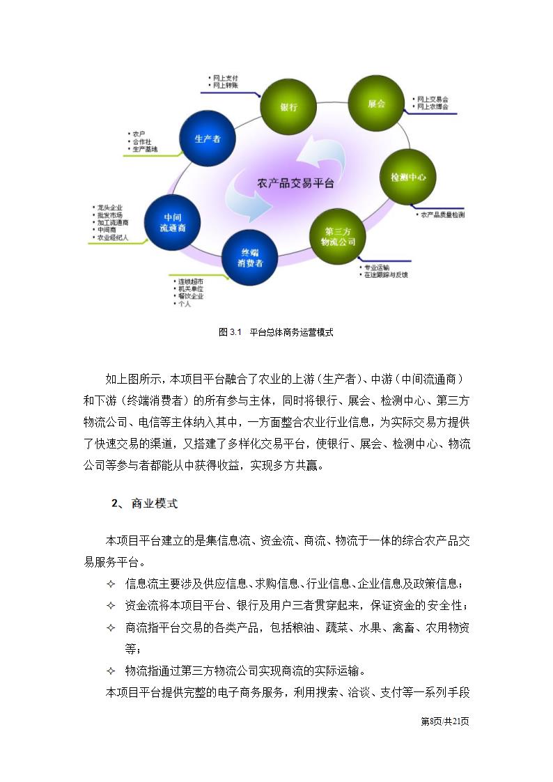 农业互联网电子商务运营方案.docx第8页