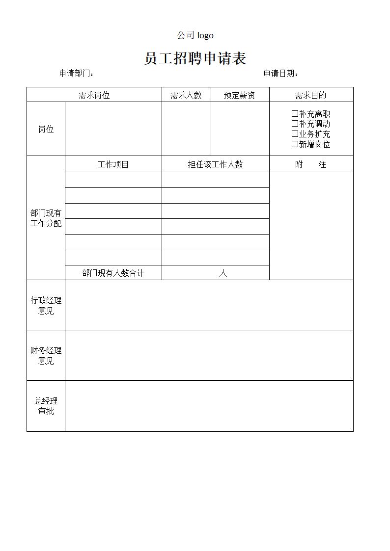 员工招聘申请表.docx第1页