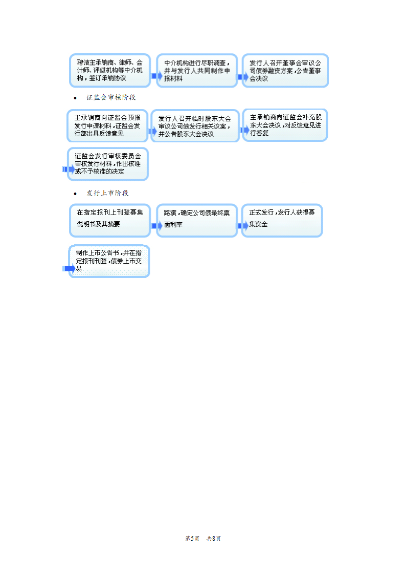 公司债与企业债的发行条件及流程.docx第5页