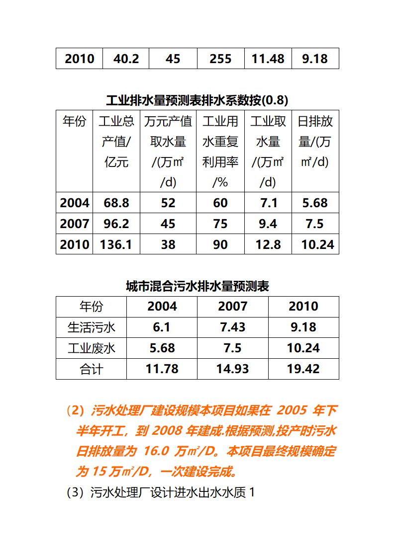 城市污水处理工艺设计.doc第4页