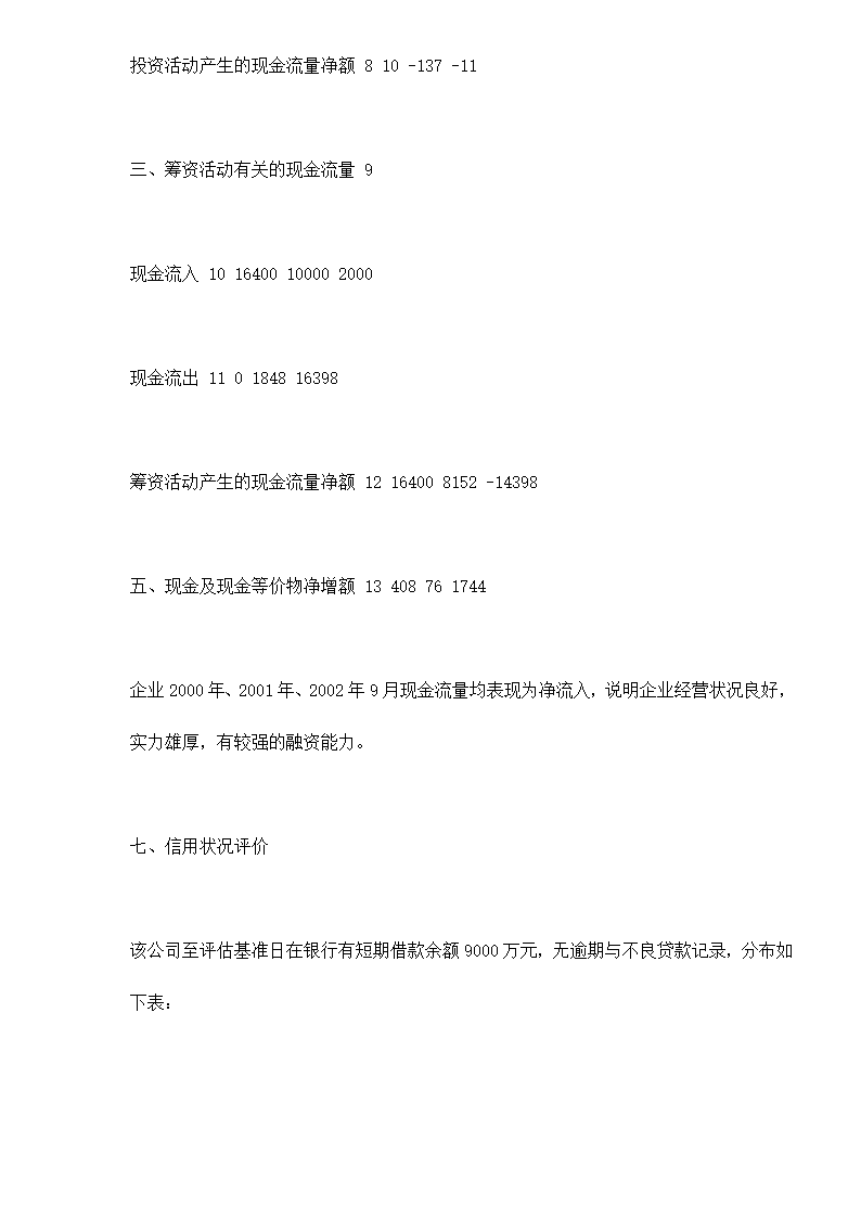 某房地产开发贷款项目评估报告doc 79.doc第21页