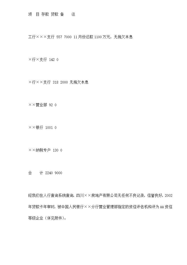 某房地产开发贷款项目评估报告doc 79.doc第22页