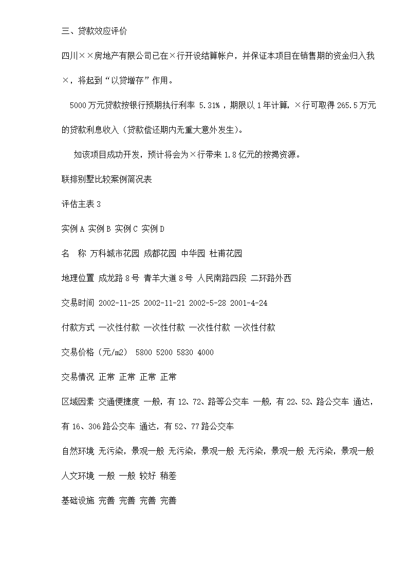 某房地产开发贷款项目评估报告doc 79.doc第65页