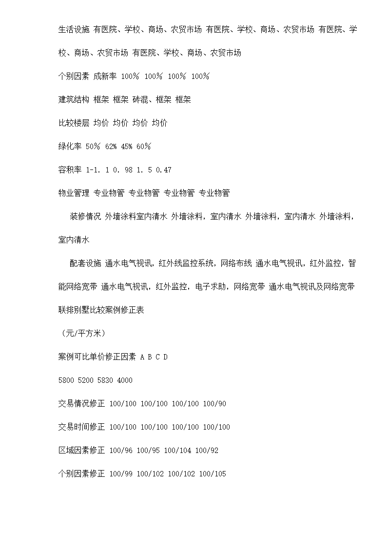 某房地产开发贷款项目评估报告doc 79.doc第66页