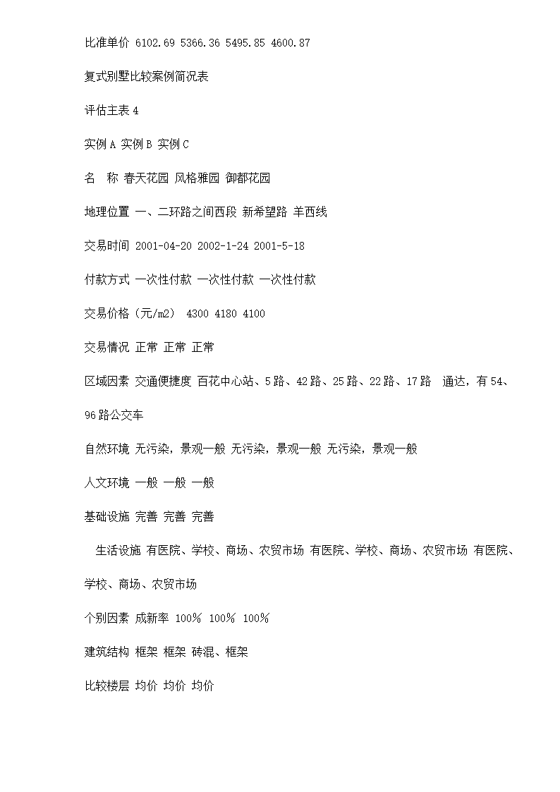 某房地产开发贷款项目评估报告doc 79.doc第67页