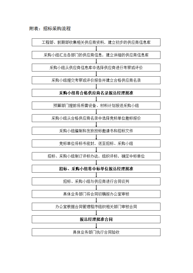 开发公司对项目施工的管理.doc第10页