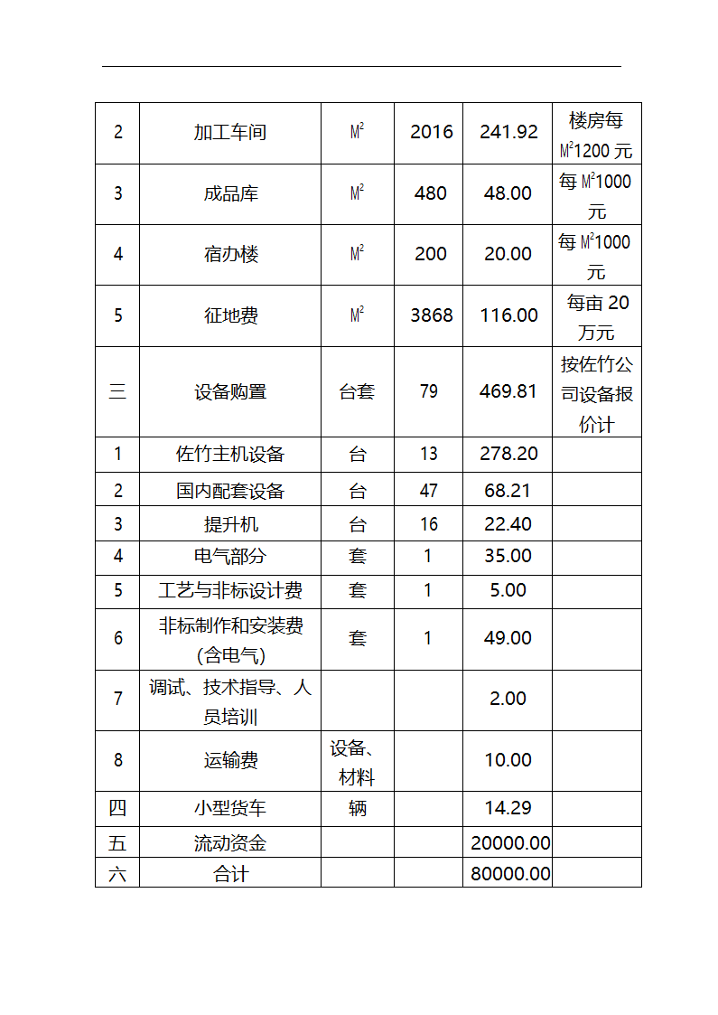 5万吨无公害优质富硒大米产业化开发项目商业计划书.doc第43页