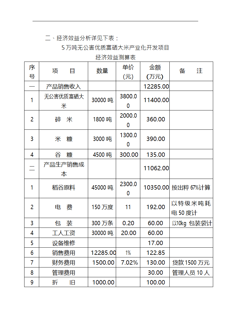 5万吨无公害优质富硒大米产业化开发项目商业计划书.doc第45页