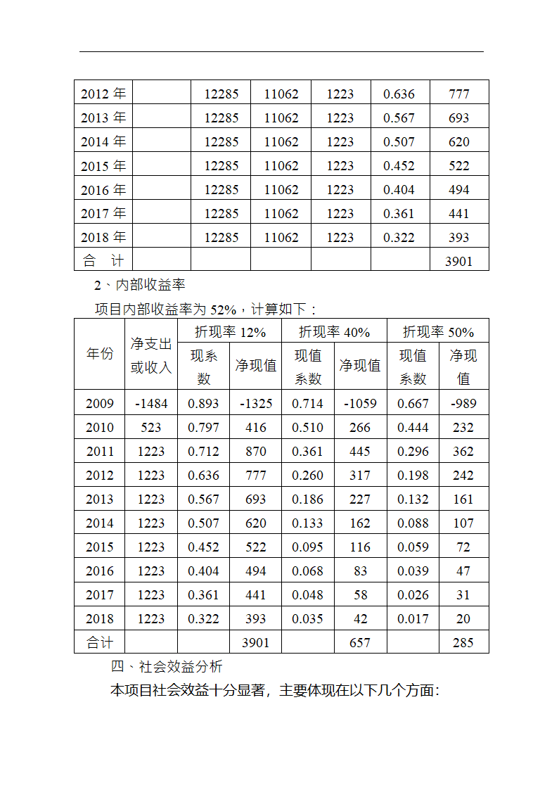 5万吨无公害优质富硒大米产业化开发项目商业计划书.doc第47页