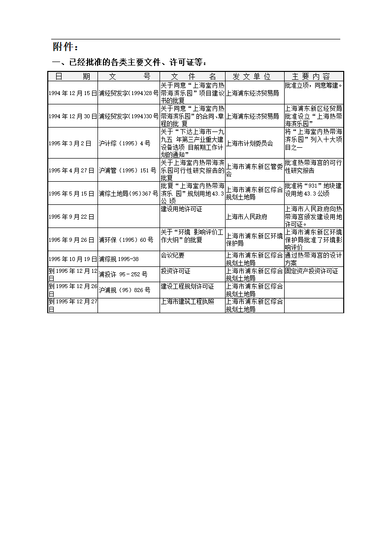 热带海宫可研摘要.doc第22页