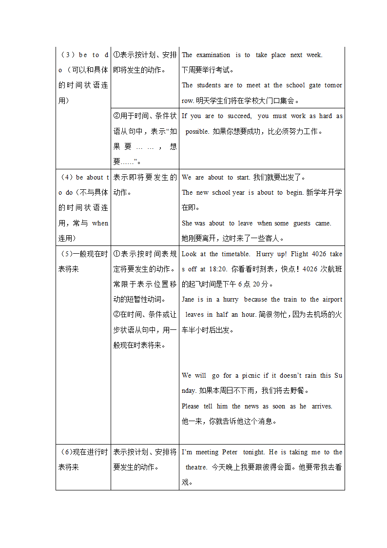 新人教（2019版）英语必修一 Unit 1-Unit5全册语法精讲精练（含答案）.doc第15页