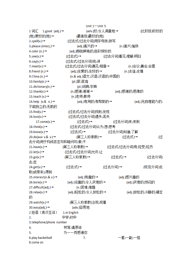 人教新目标版英语七年级上 Unit 1—Unit 5知识点归纳（含答案）.doc第1页