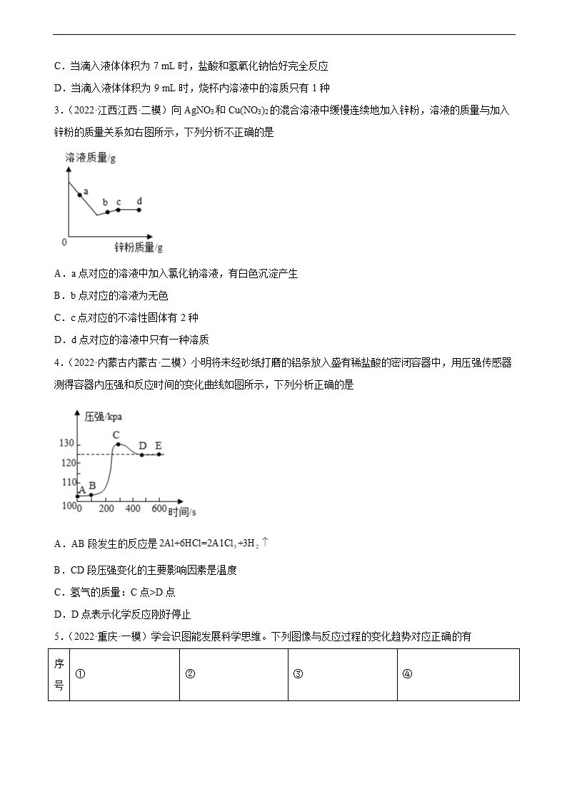 2022年中考化学二轮专题训练化学图像题（word版 含答案）.doc第2页