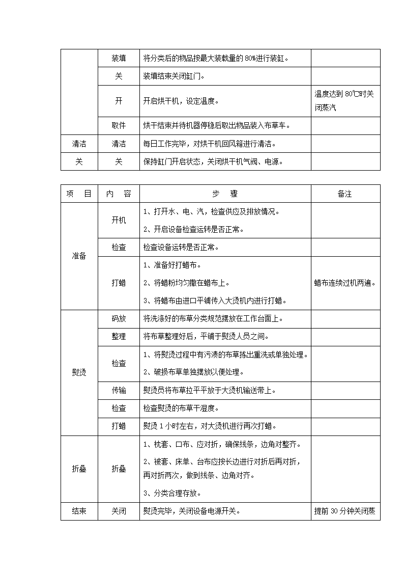 酒店管理-布草洗涤、熨烫、烘干、报废流程.docx第2页