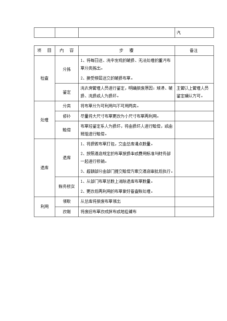 酒店管理-布草洗涤、熨烫、烘干、报废流程.docx第3页