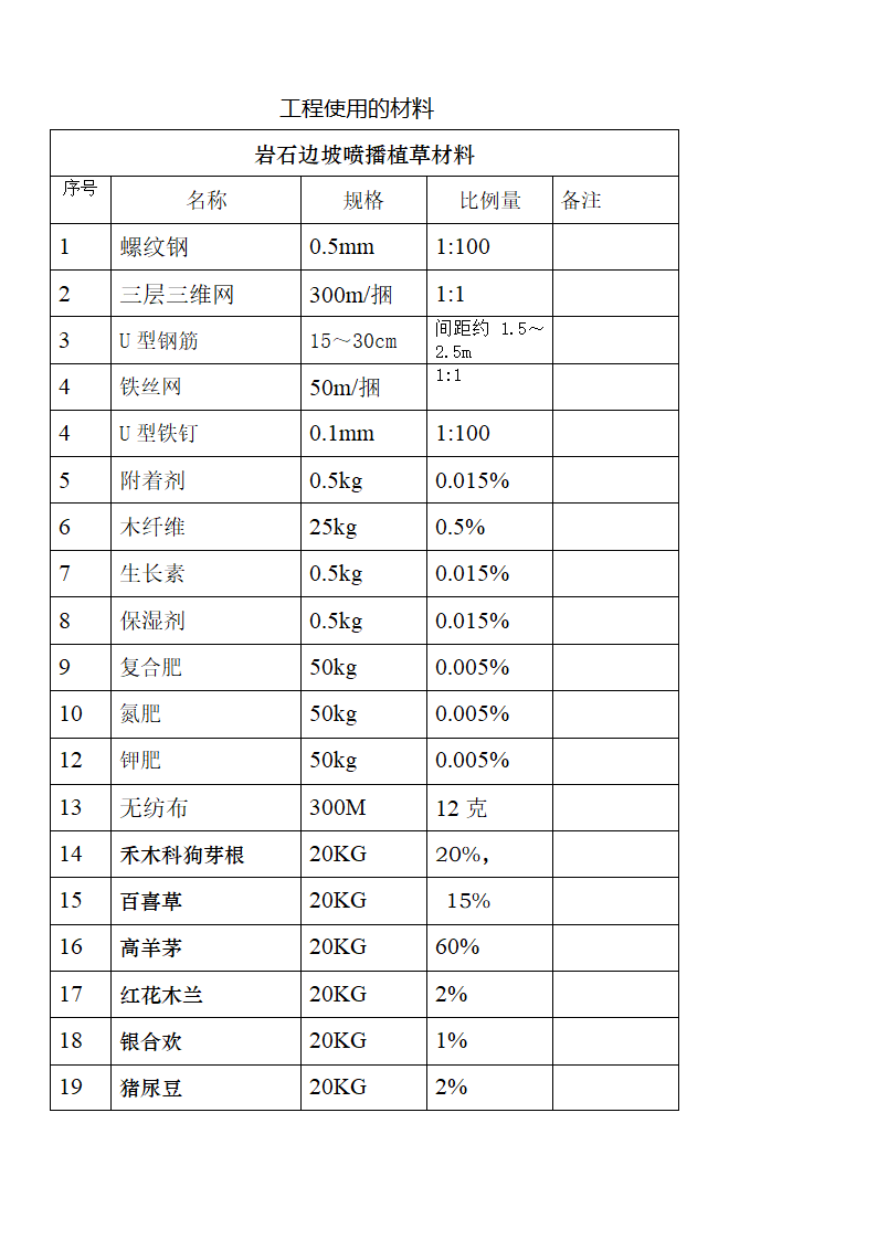 公路边坡喷播植草施工工艺说明.doc第8页