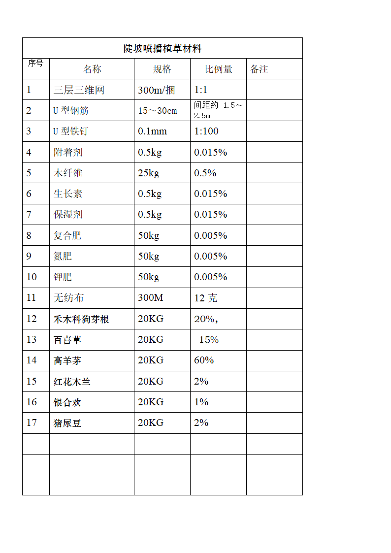 公路边坡喷播植草施工工艺说明.doc第9页