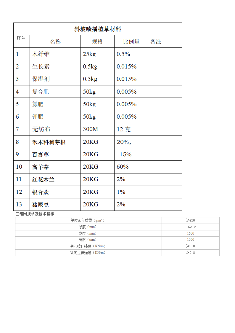 公路边坡喷播植草施工工艺说明.doc第10页