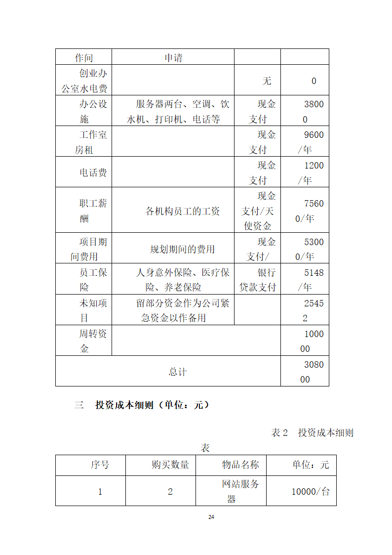 大学生生态庄园商业计划书.doc第24页