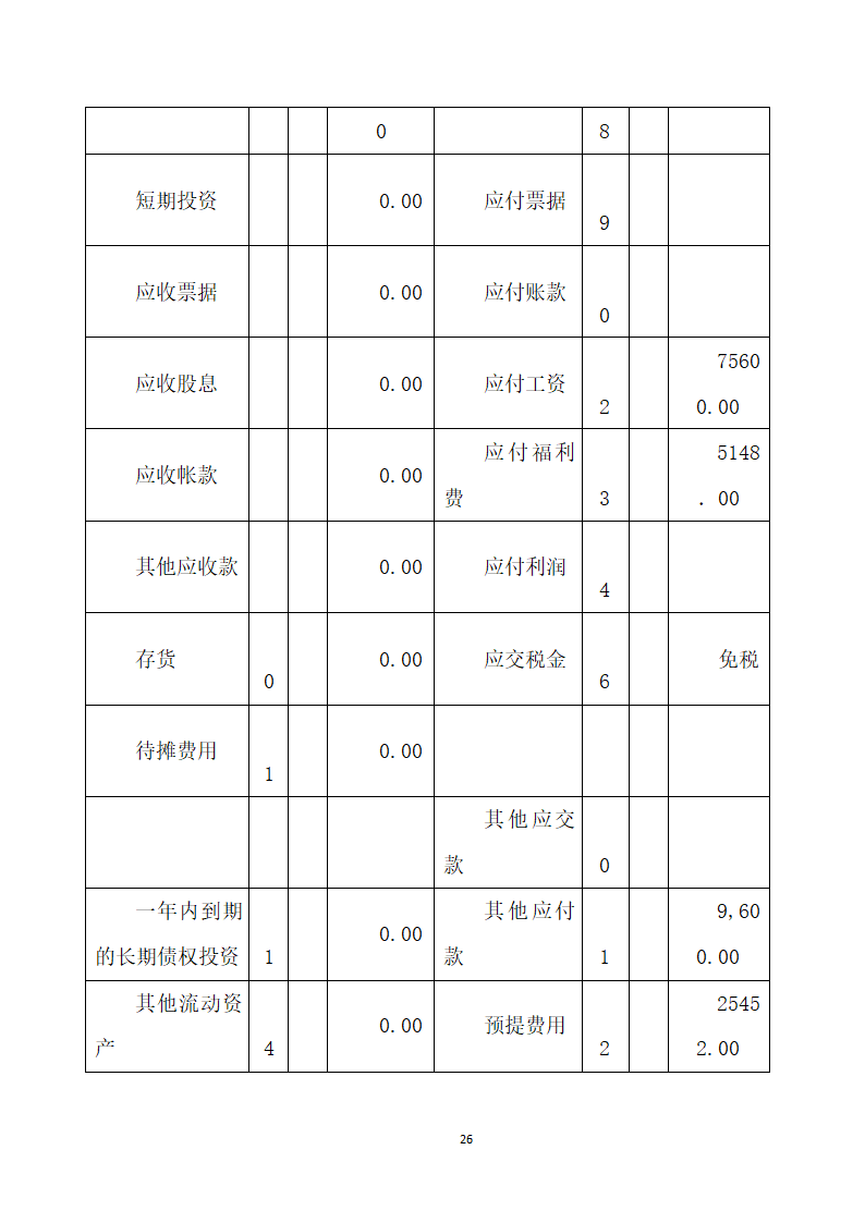 大学生生态庄园商业计划书.doc第26页