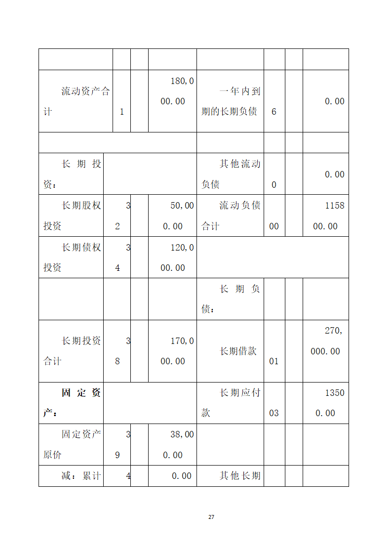 大学生生态庄园商业计划书.doc第27页