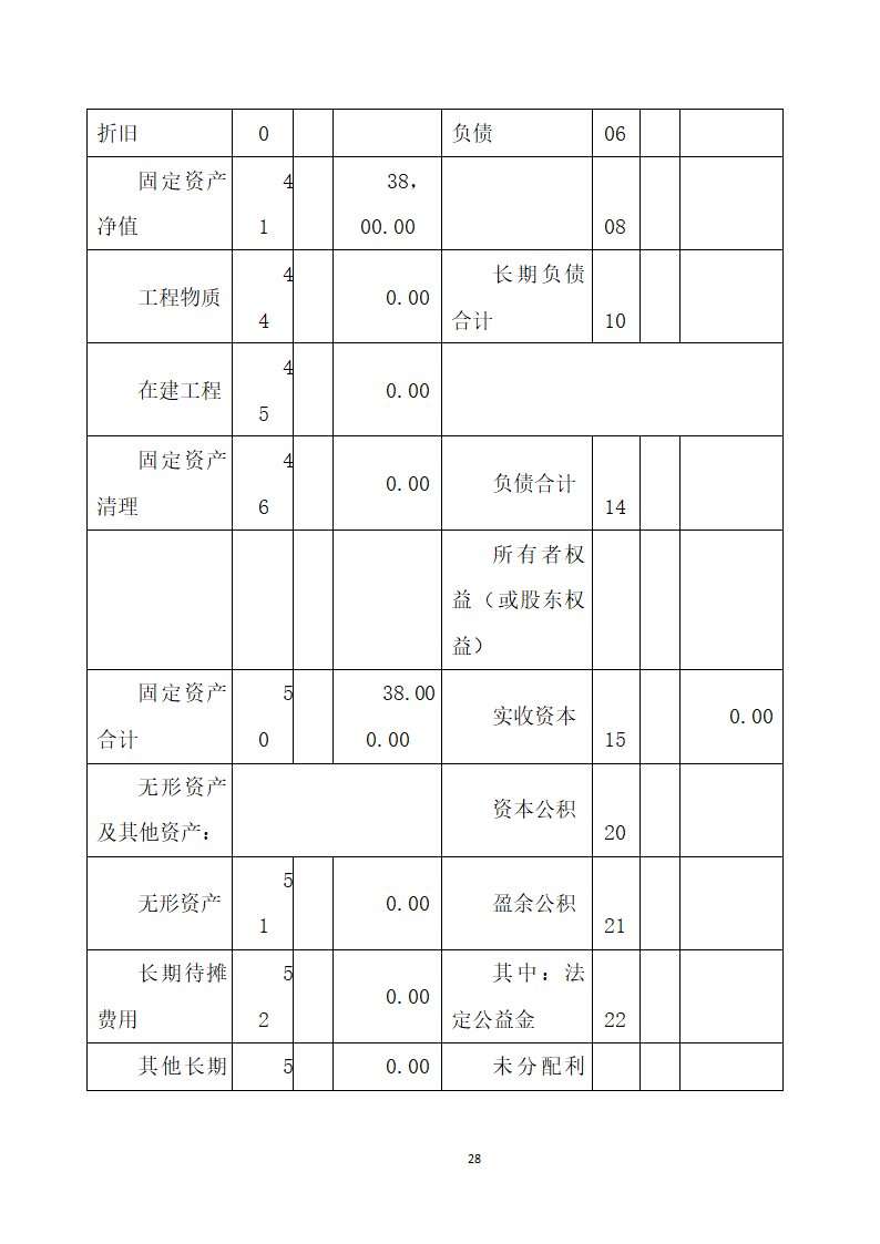 大学生生态庄园商业计划书.doc第28页