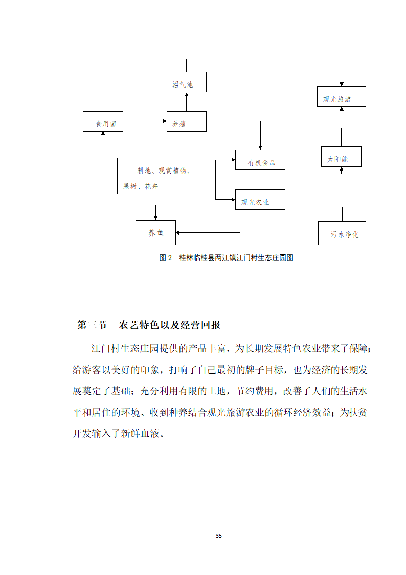 大学生生态庄园商业计划书.doc第35页