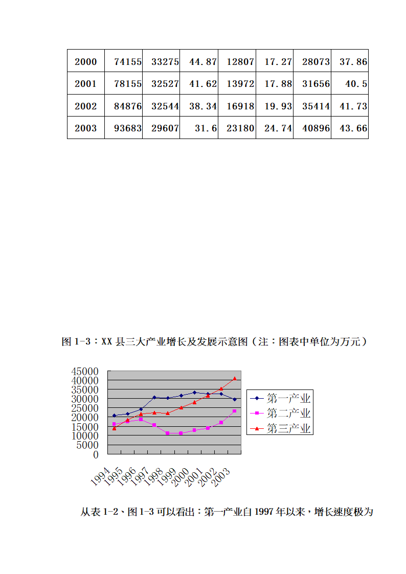 XX大峡谷（国际）狩猎休闲工程项目.doc第32页