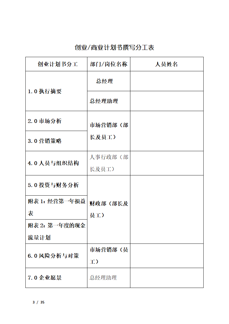 咖啡厅创业计划书.docx第3页