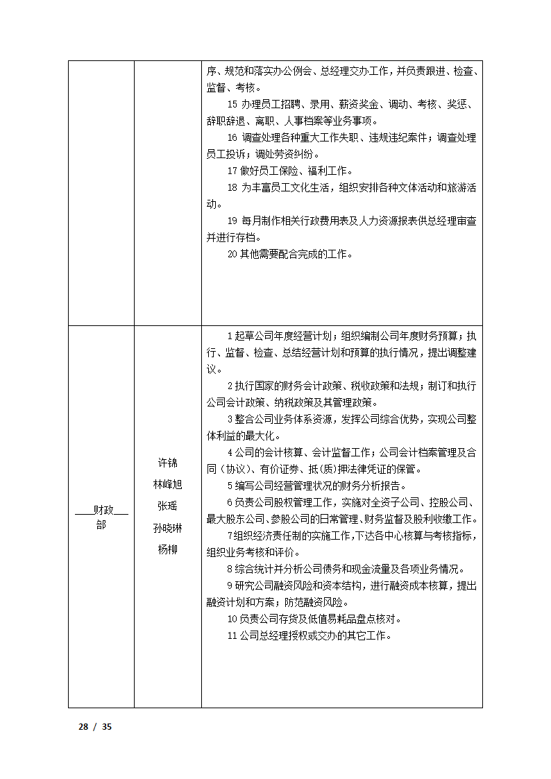 咖啡厅创业计划书.docx第28页