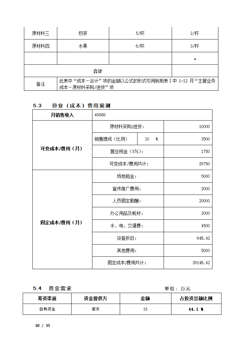 咖啡厅创业计划书.docx第30页