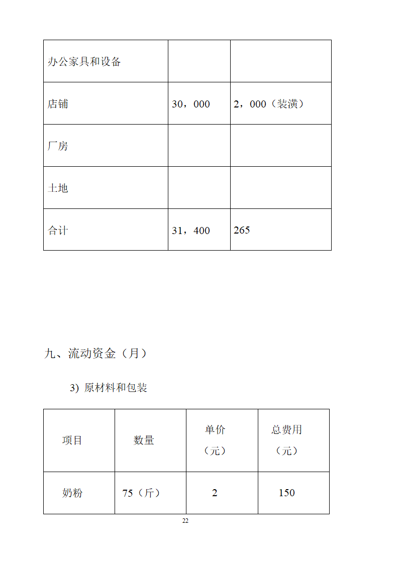 档茶物语奶茶店商业计划书.doc第22页