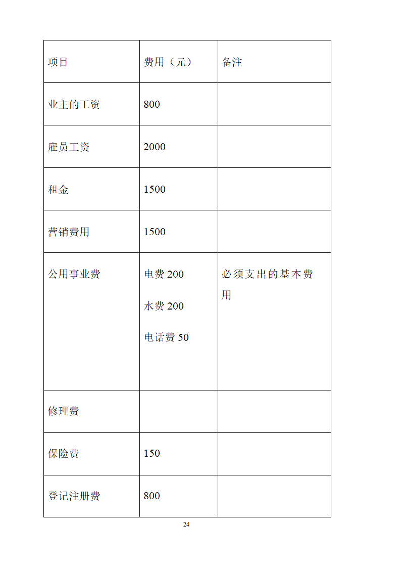 档茶物语奶茶店商业计划书.doc第24页