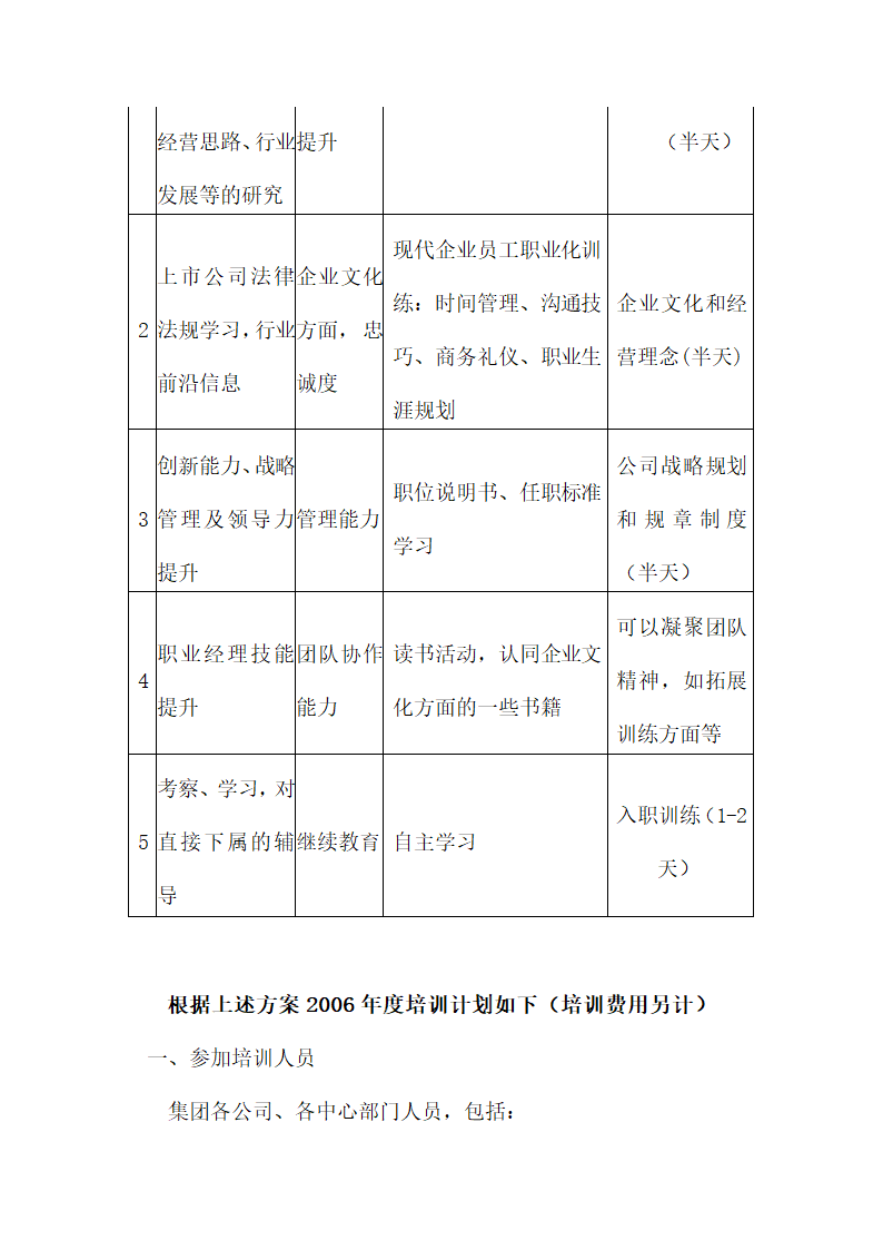 XX集团年度培训计划与方案及指导方针.doc第8页