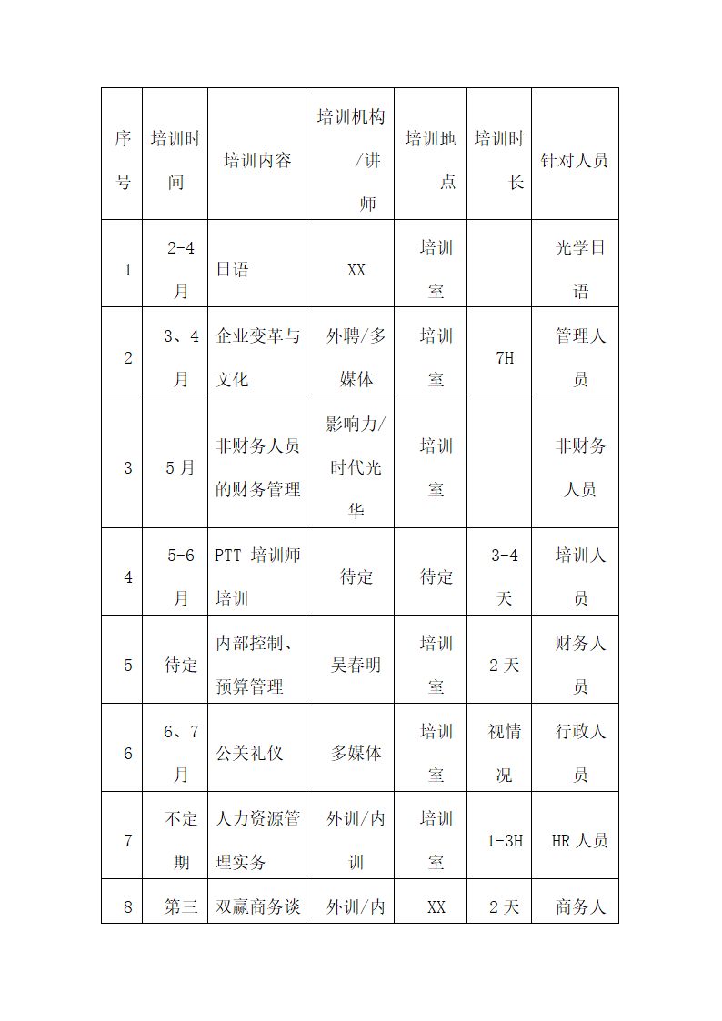 XX集团年度培训计划与方案及指导方针.doc第10页