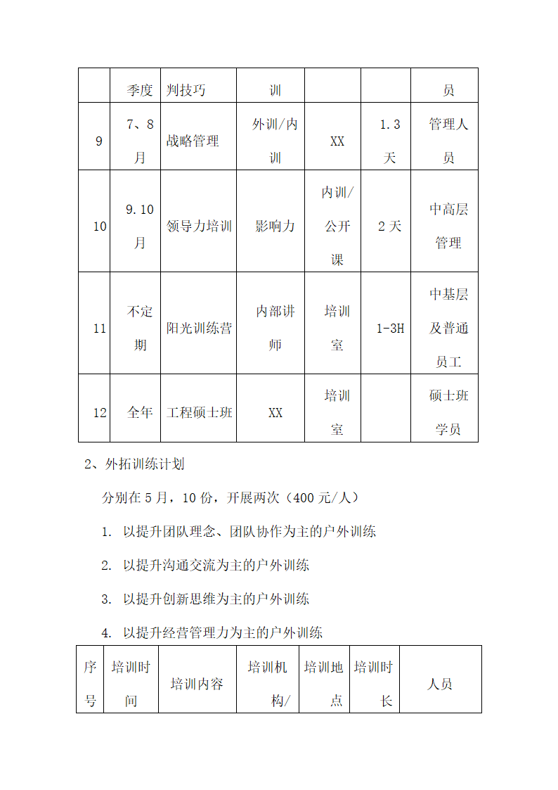 XX集团年度培训计划与方案及指导方针.doc第11页