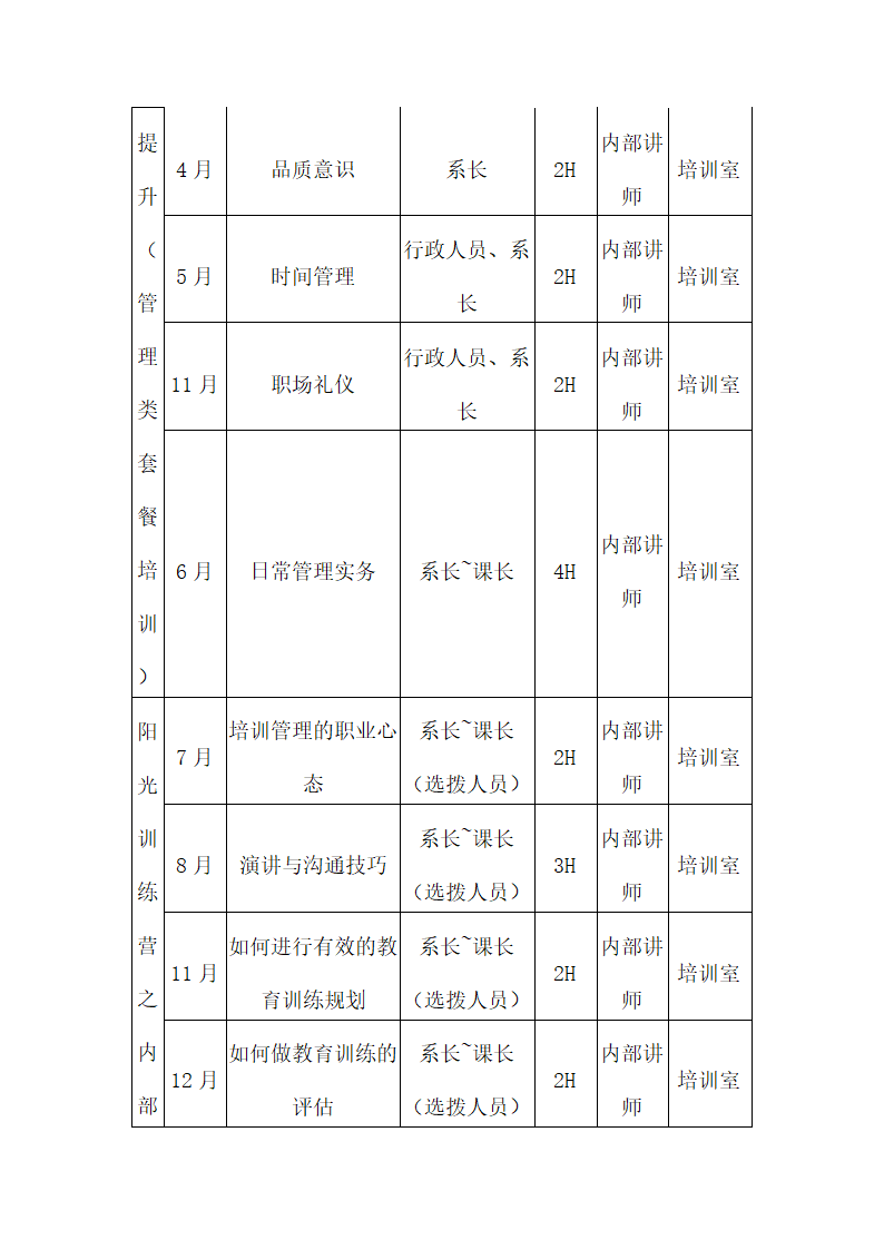 XX集团年度培训计划与方案及指导方针.doc第19页