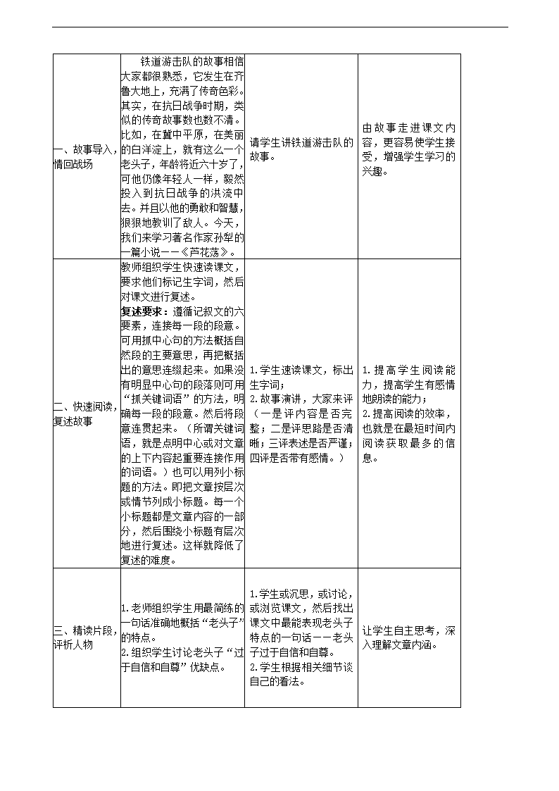 人教版语文8年级上册第1元第2课《芦花荡（孙犁）》教案.doc第2页