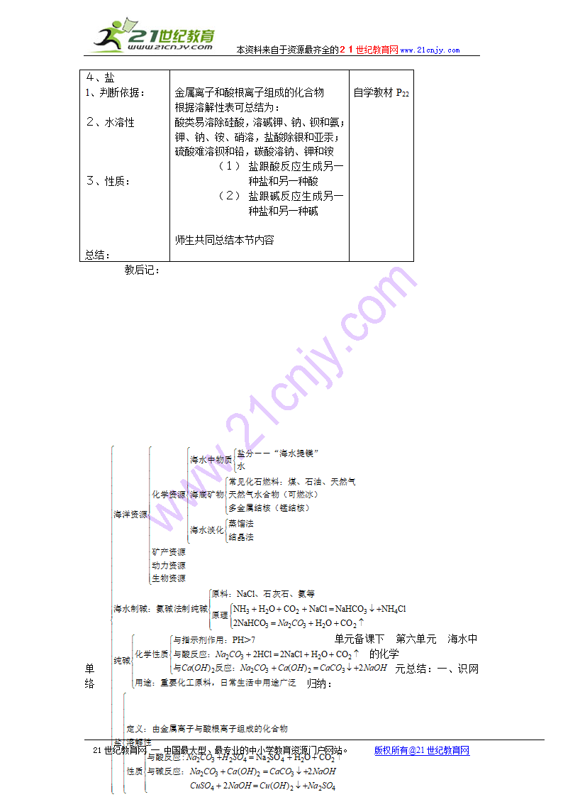 化学：第六单元 海水中的化学教案（鲁教版九年级）.doc第11页