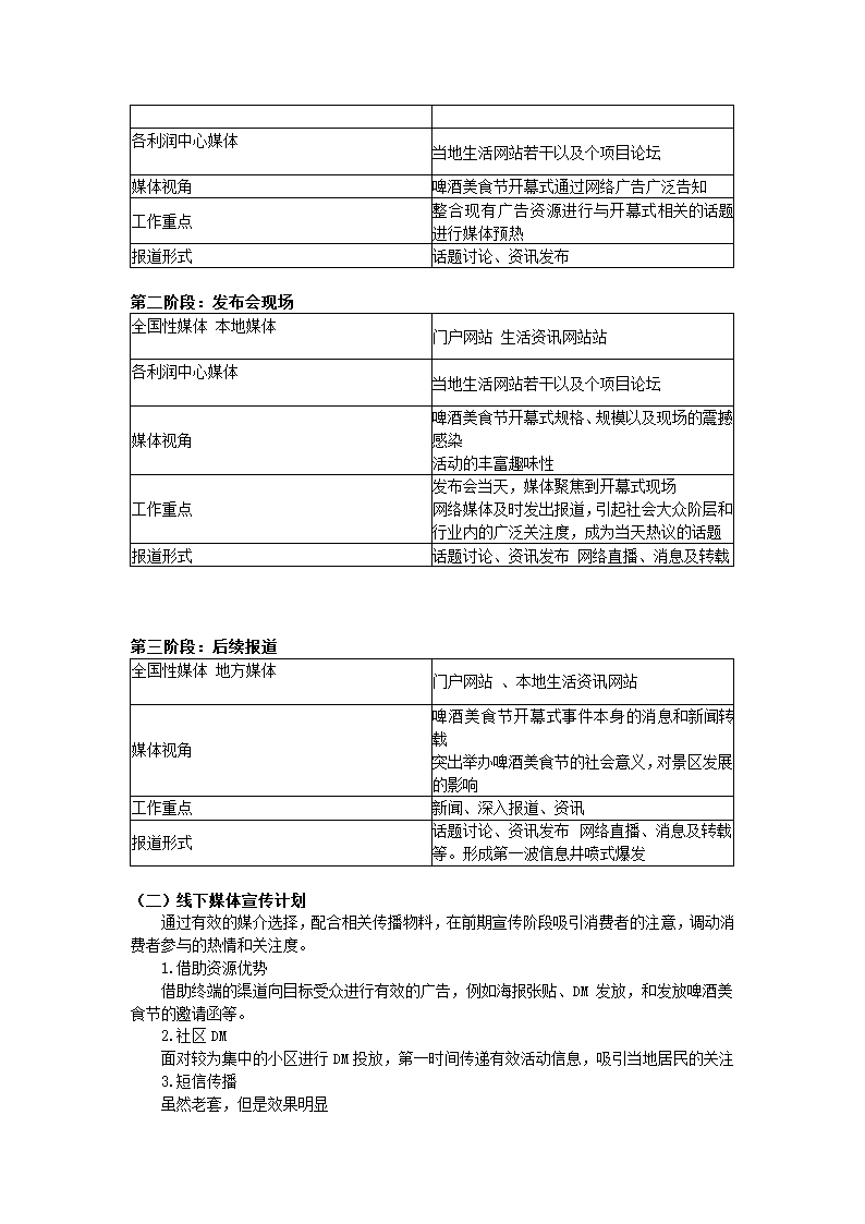 啤酒美食节活动策划.docx第10页