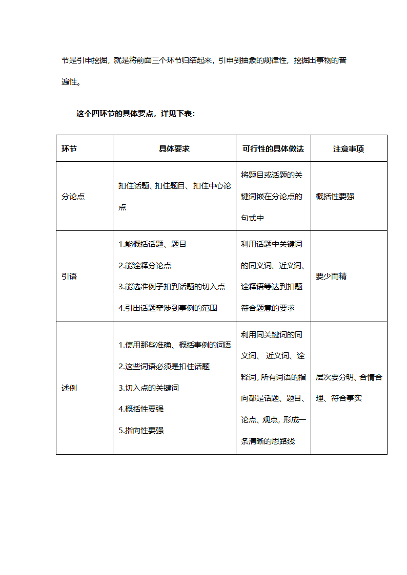 2024届高考语文复习：“五段三论式”议论文写作指导.doc第4页