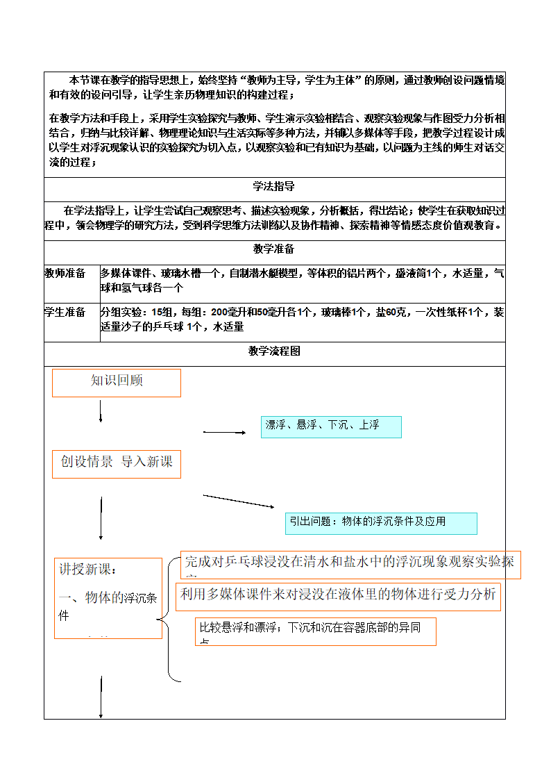 人教版八年级下册物理教案：10．3物体的浮沉条件及应用.doc第2页