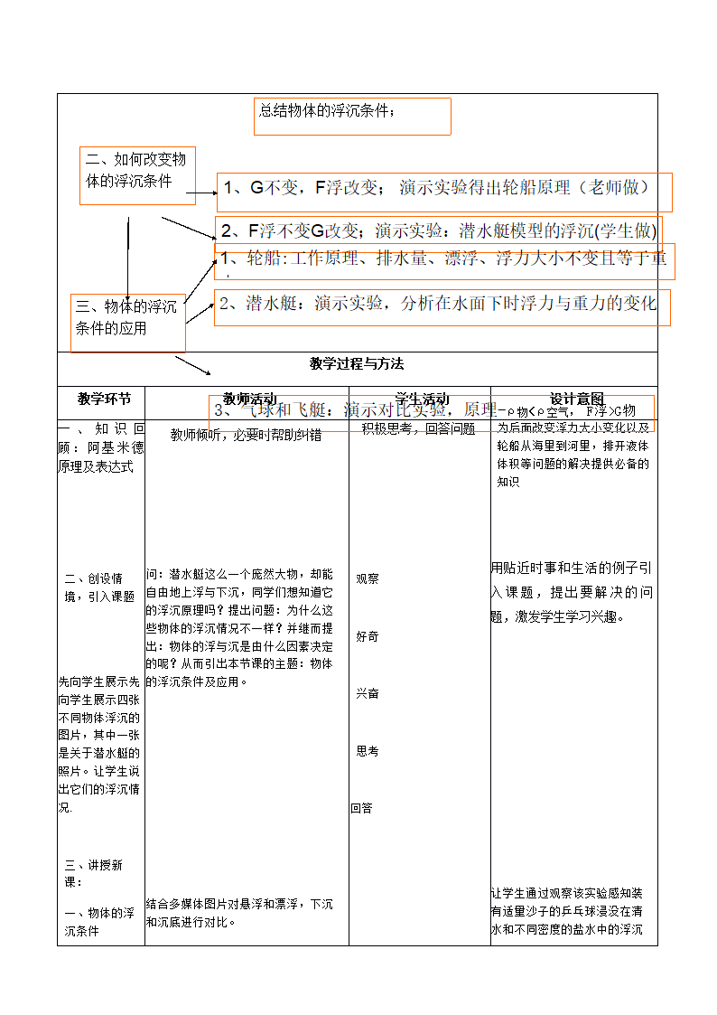 人教版八年级下册物理教案：10．3物体的浮沉条件及应用.doc第3页