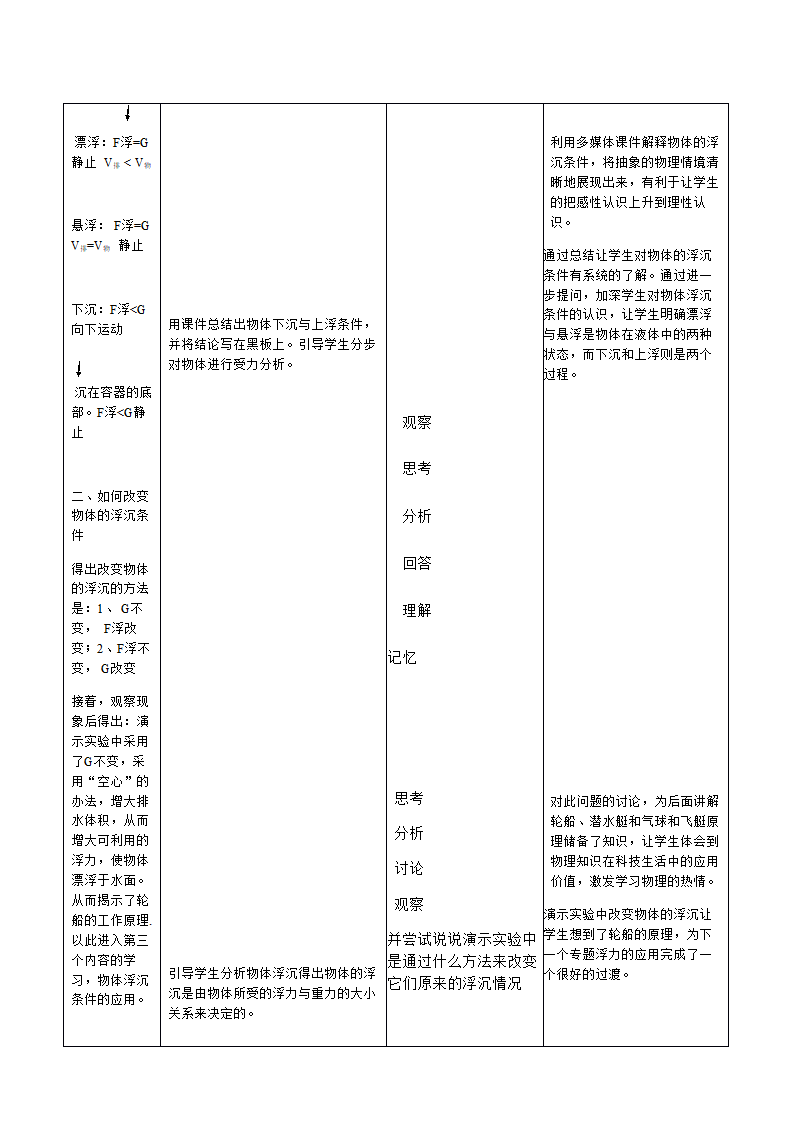 人教版八年级下册物理教案：10．3物体的浮沉条件及应用.doc第5页