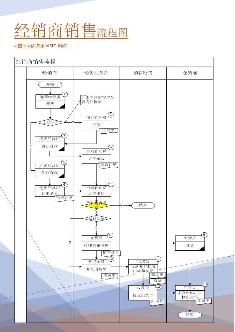 经销商销售流程图(实践实施方案).doc第1页