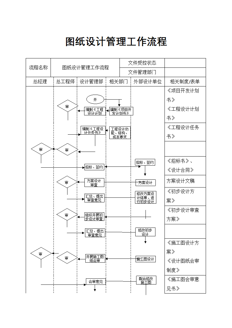 XX房地产公司图纸设计管理工作流程.docx第1页